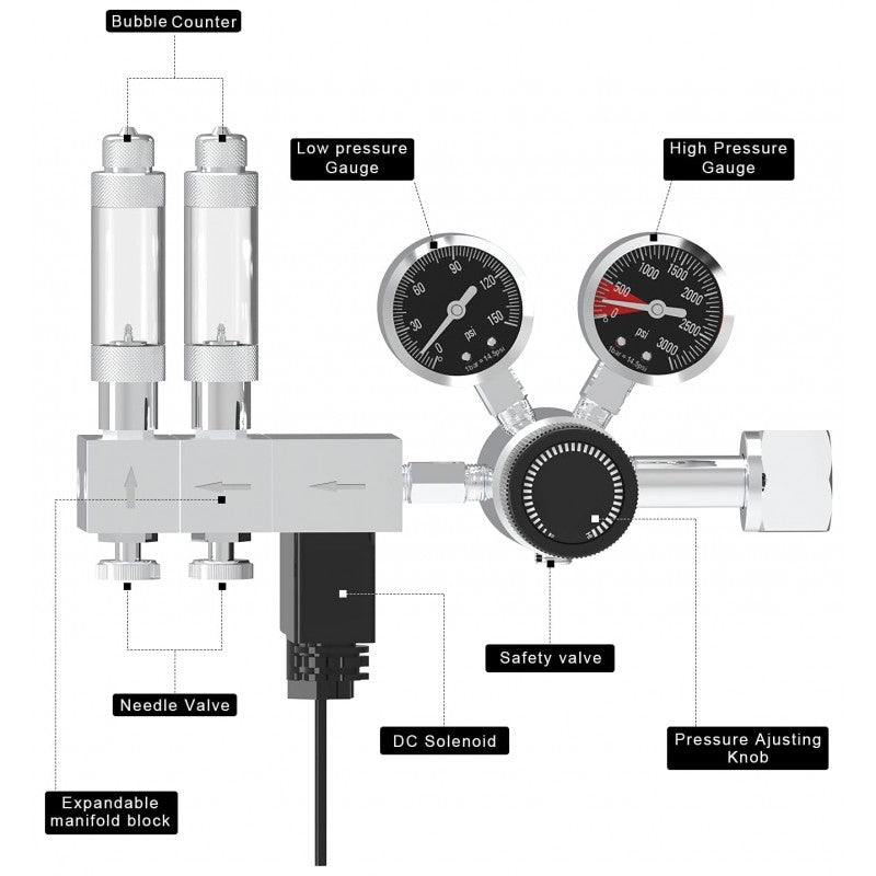 Seaside Aquatics Dual Co2 Regular