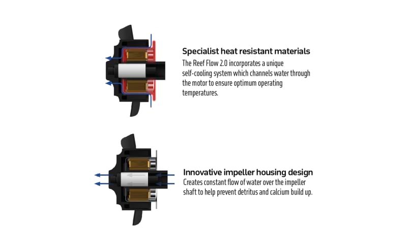 TMC Reef Flow 2.0 Wavemaker - 8000