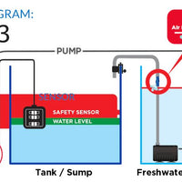 Coralvue HYDROS Triple Water Level Sensor ATO Kit