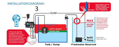 Coralvue HYDROS Triple Water Level Sensor ATO Kit