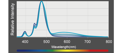 Kessil A360XE Tuna Blue LED Aquarium Lighting