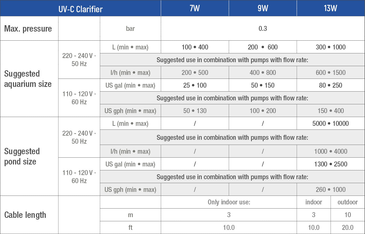 Sicce UV-C Clarifier 7W Aquarium