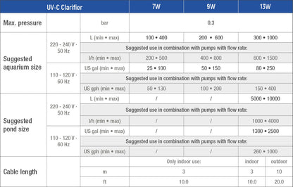 Sicce UV-C Clarifier 9W Aquarium