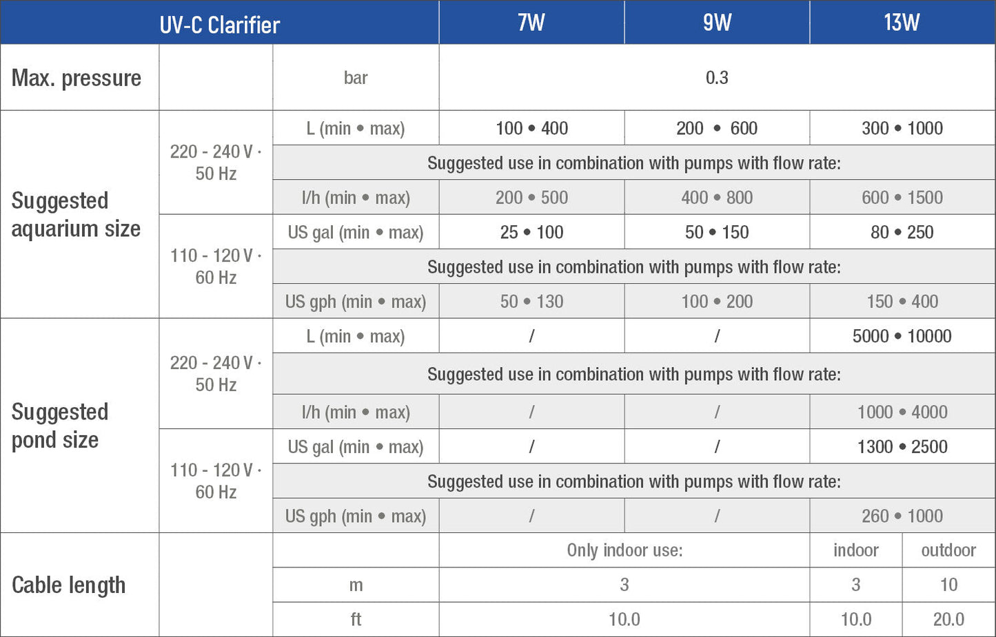Sicce UV-C Clarifier 13W Aquarium