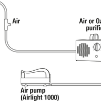 Sicce Shark Internal Skimmer 300