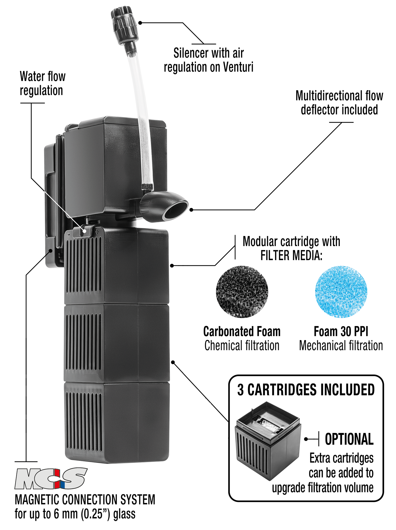 Sicce Shark Pro Nano 320 Internal Filter