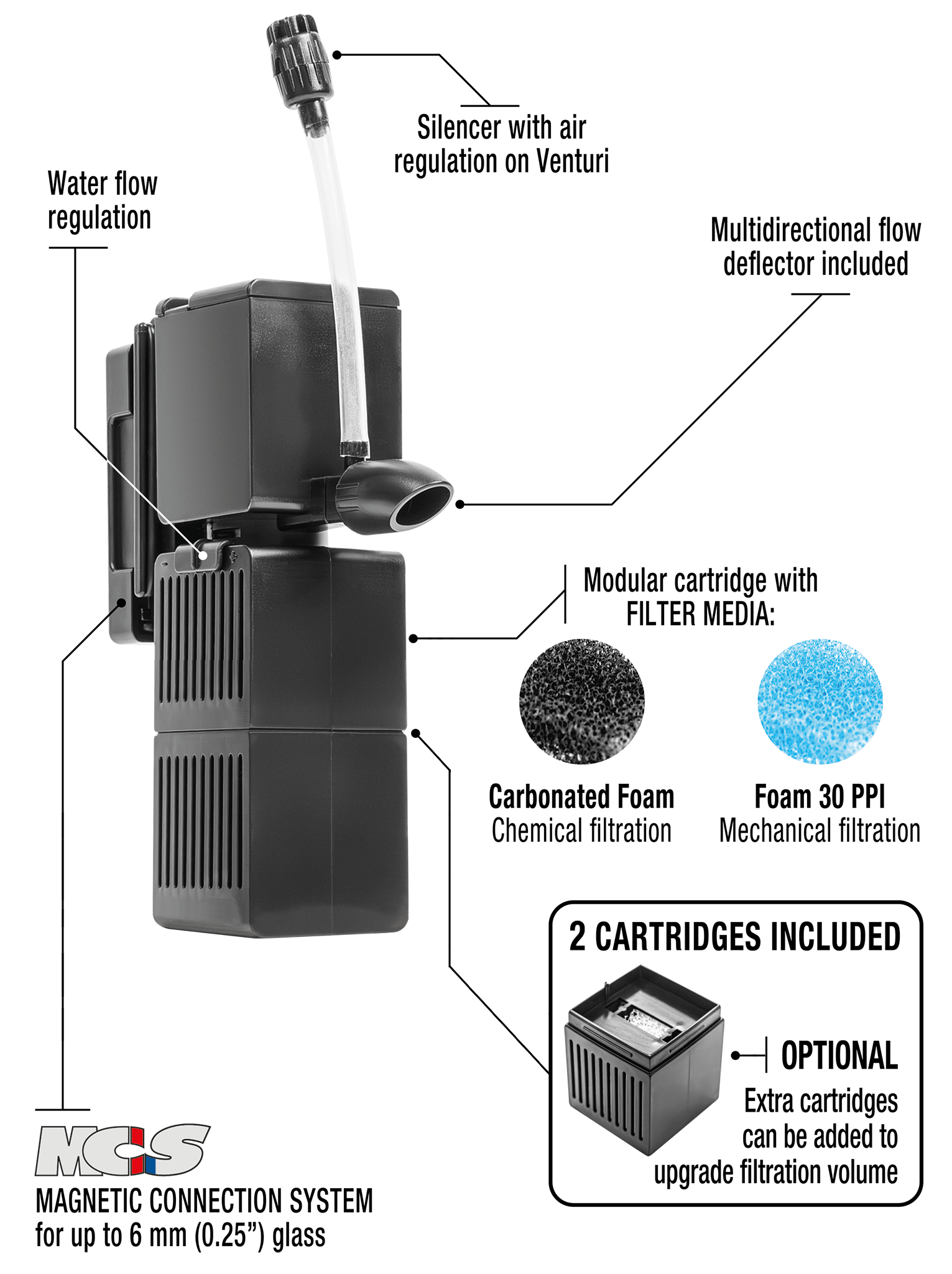 Sicce Shark Pro Nano 250 Internal Filter