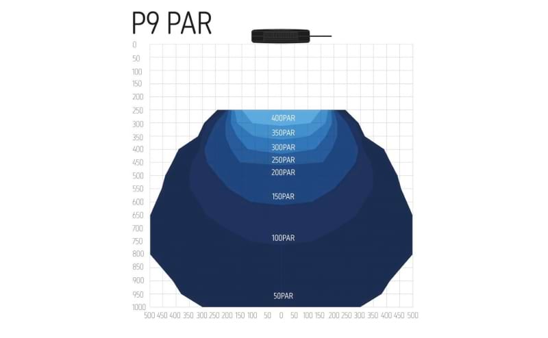 TMC Aquaray P9 Connect LED Light