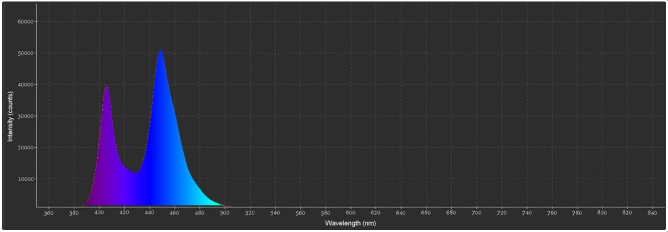 ReefBrite Lumi Lite PRO 12" Ultra Actinic