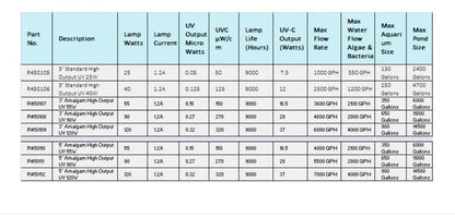 Lifegard Aquatics 3" Lifegard Pro-MAX High Output Amalgam Germicidal UV - 120 Watts