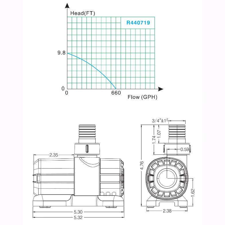 Lifegard Aquatics Quiet One 660 DC Pump With Controller