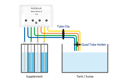 AUTOAQUA Smart Doser 4