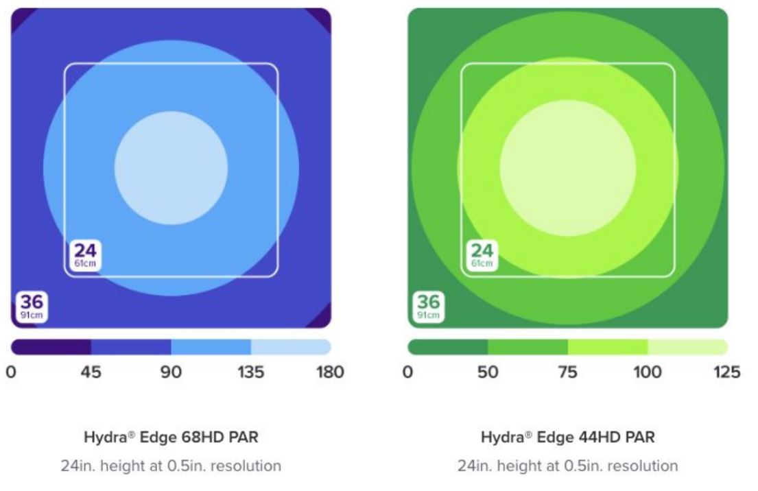Aquaillumination Hydra Edge 44HD Controllable Freshwater Aquarium Light