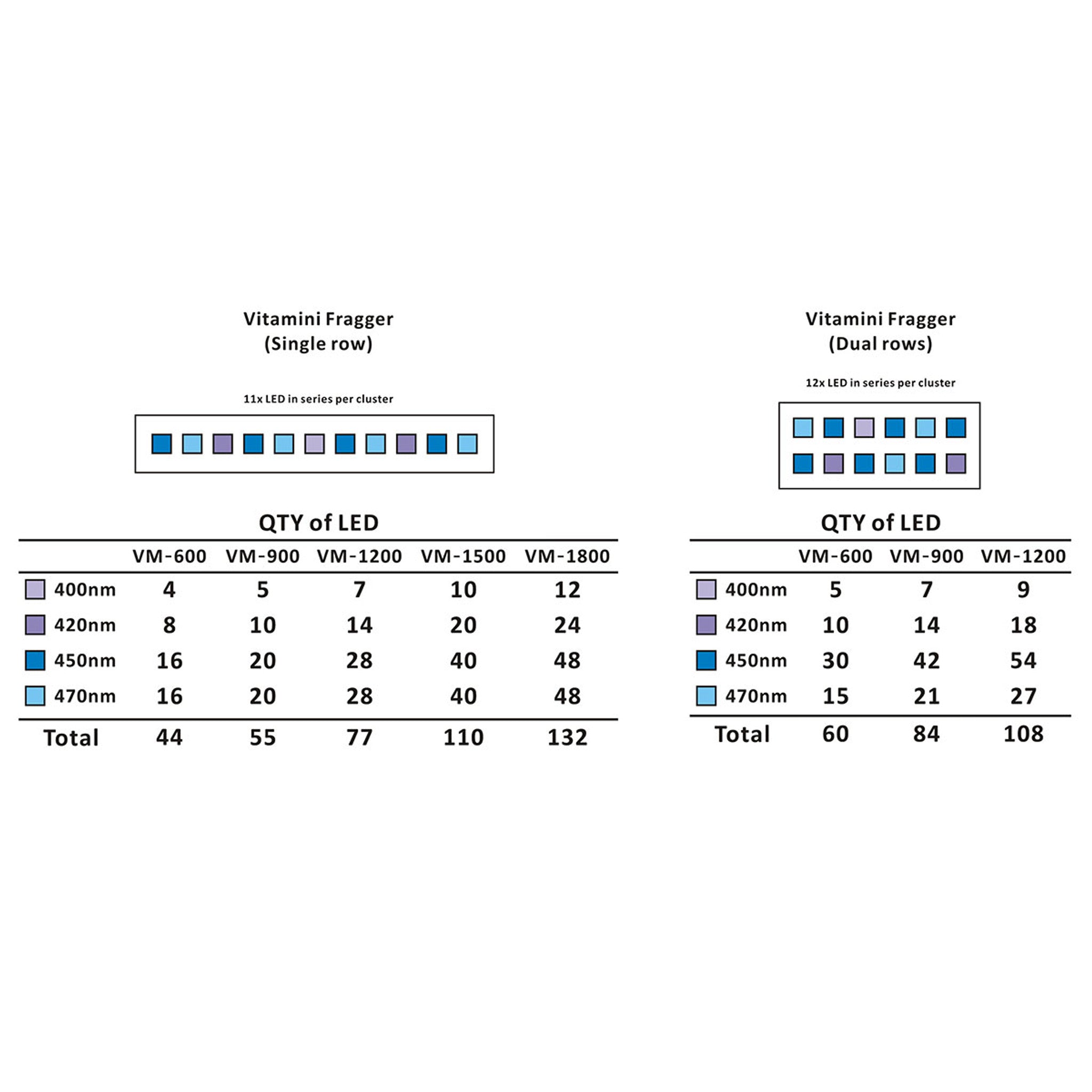 Dalua Illumagic 23 Vitamini Super Actinic LED Strip Light