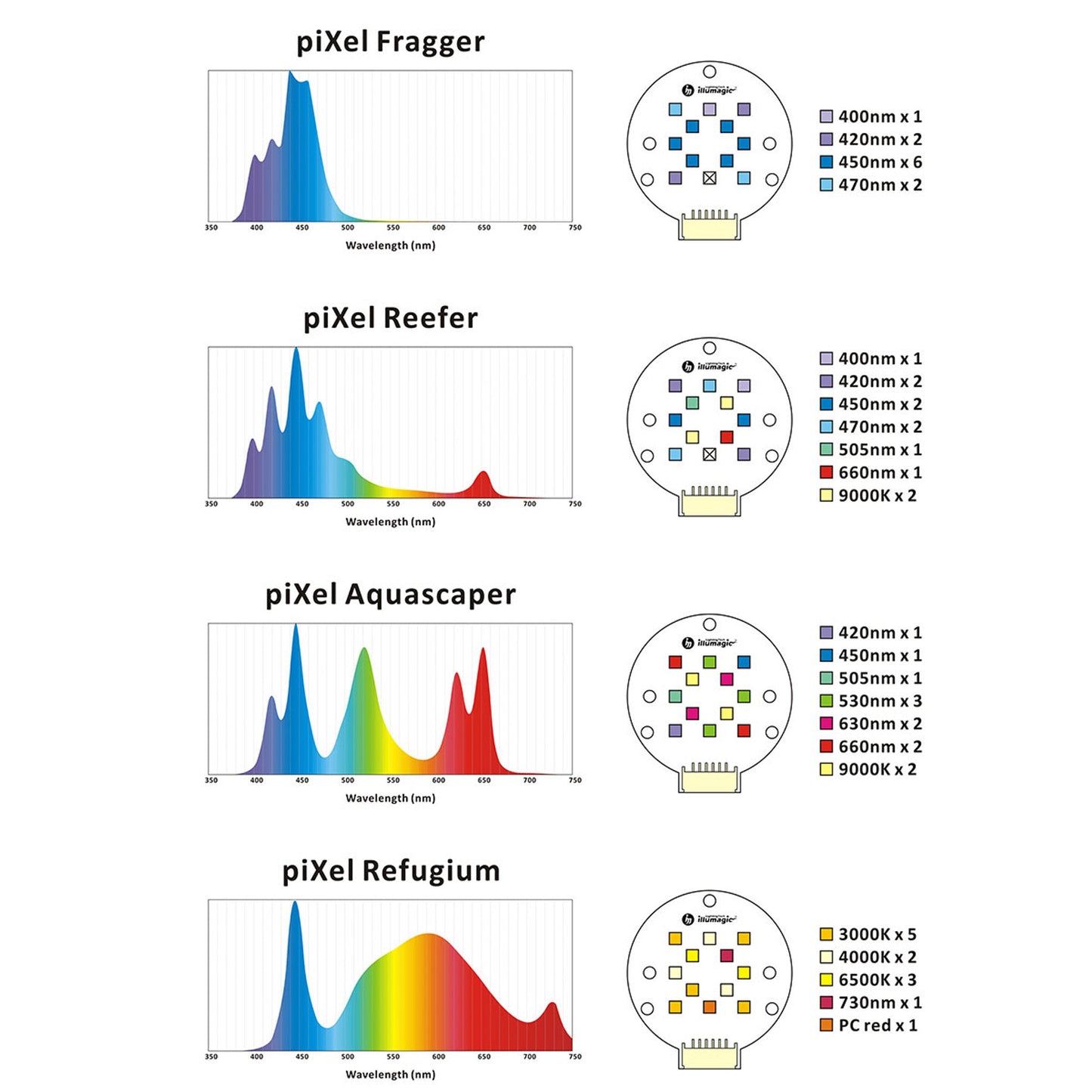 Dalua Illumagic Pixel Blue Spectrum Fragger LED Light