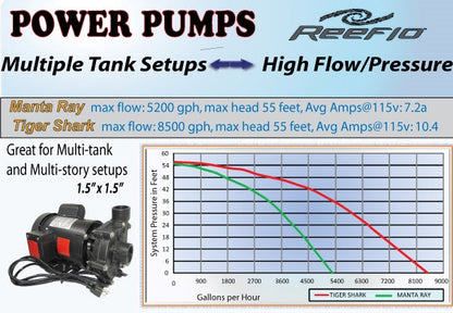 TIGER SHARK - 1HP - 8500gph