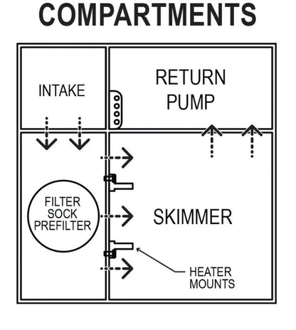 Icecap 15 Reef Sump V2