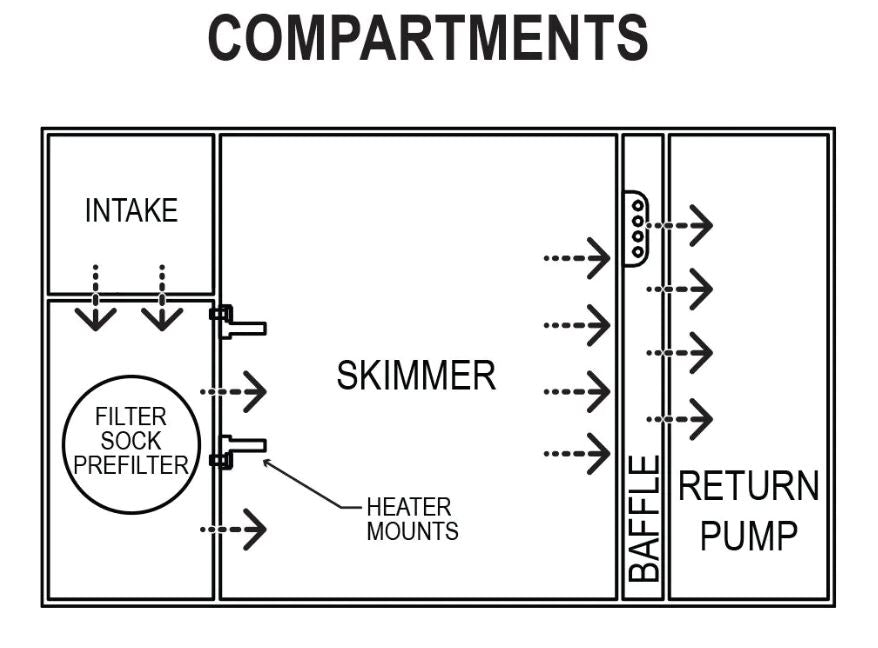 Icecap 24 Reef Sump V2