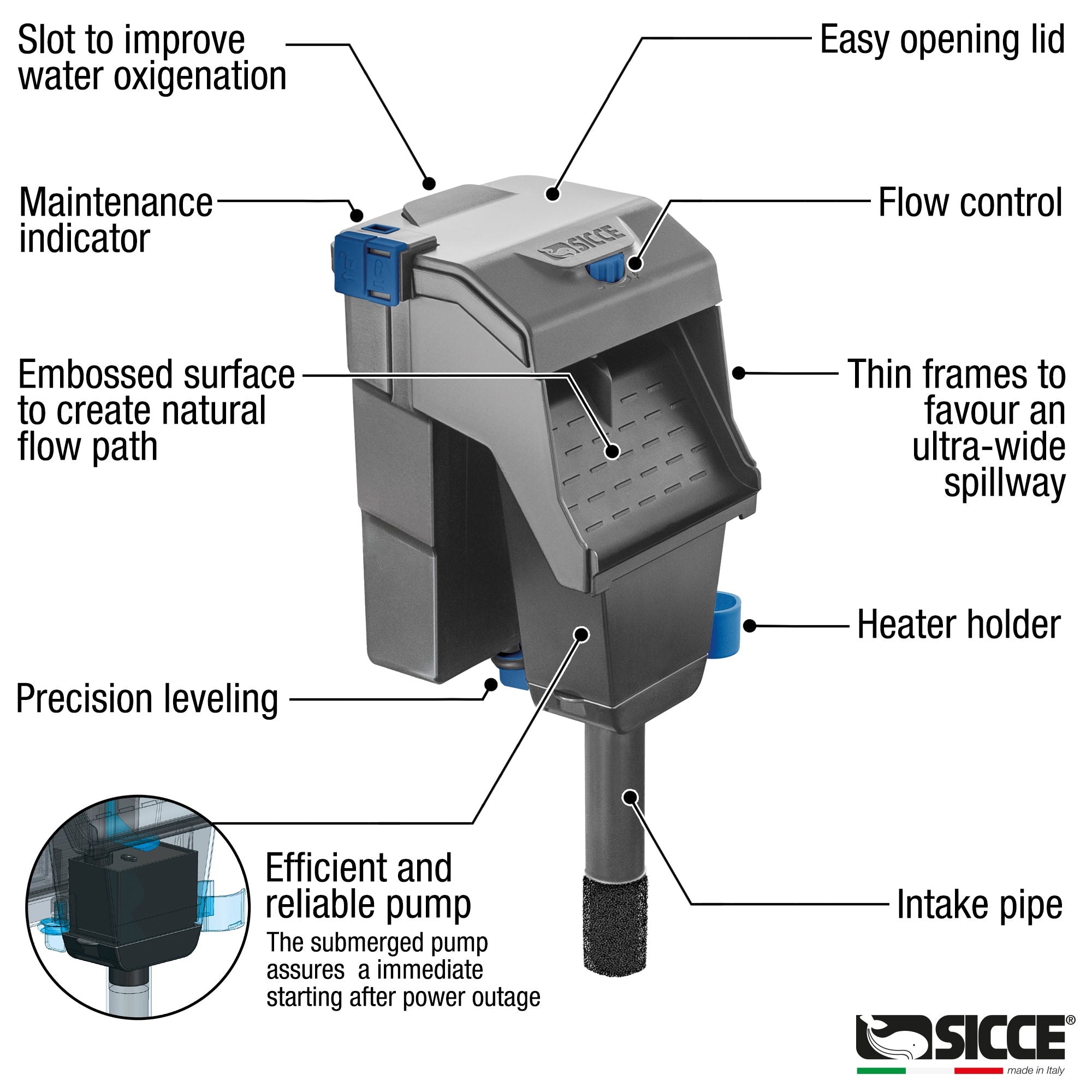 Sicce HANG ON AQUA FILTRA 40