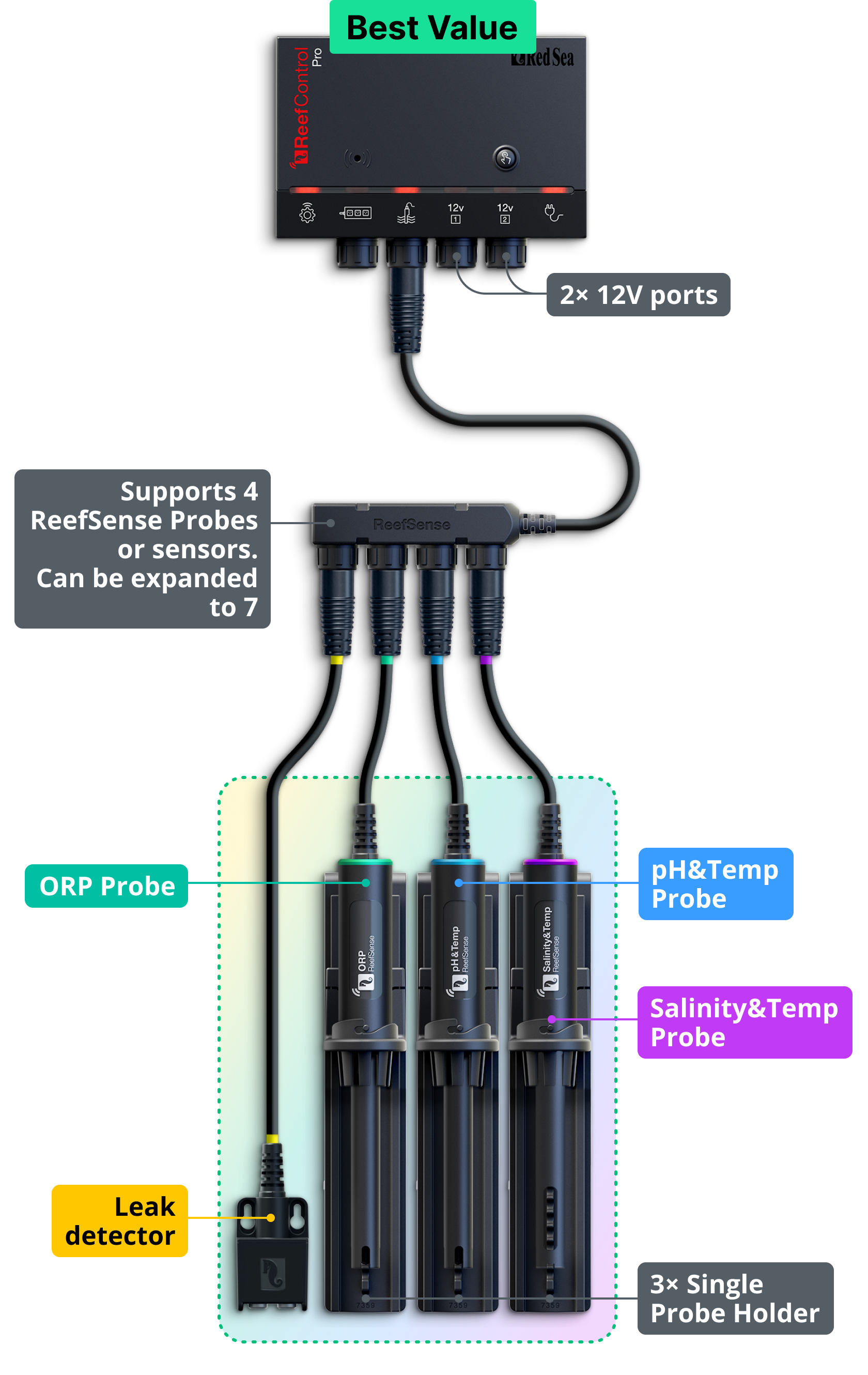 Redsea ReefControl Pro Deluxe kit