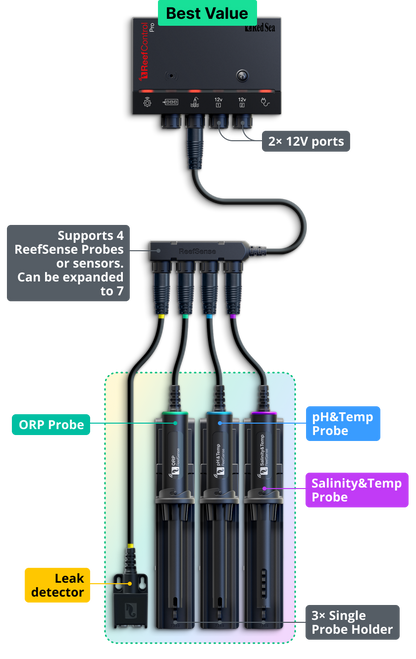 Redsea ReefControl Pro Deluxe kit