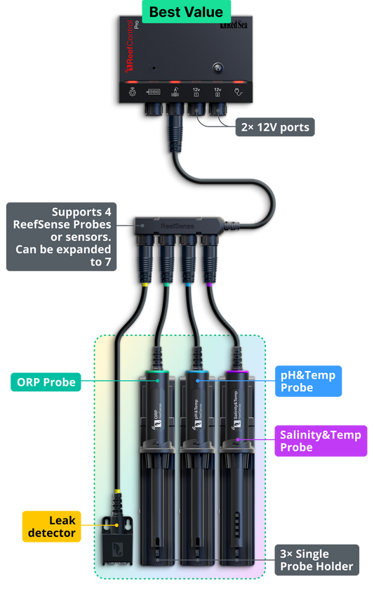 Redsea ReefControl Pro Deluxe kit