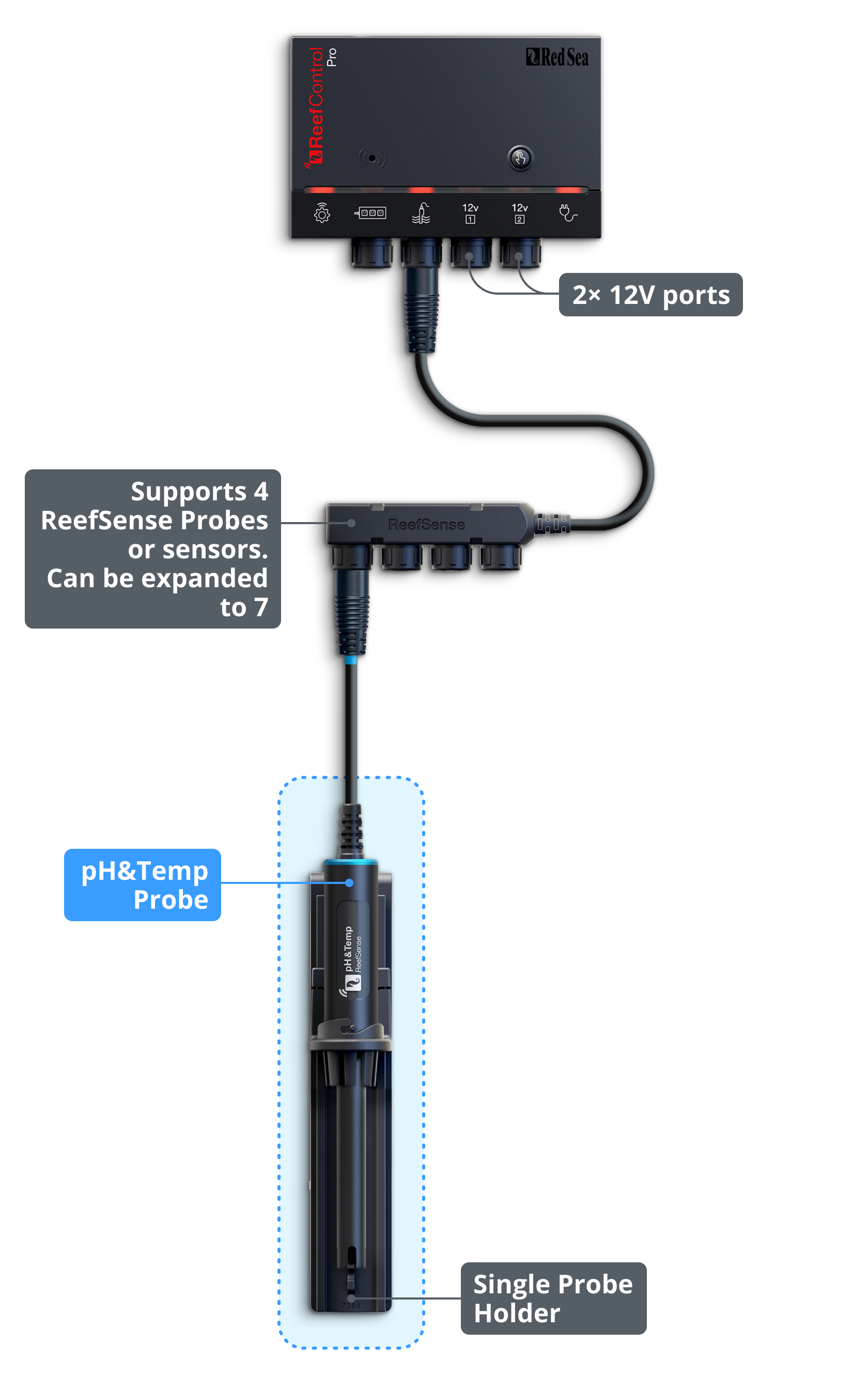 Redsea ReefControl Pro