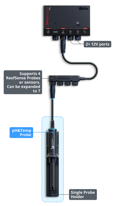 Redsea ReefControl Pro