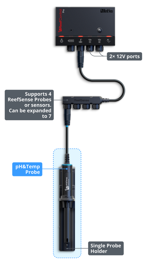 Redsea ReefControl Pro
