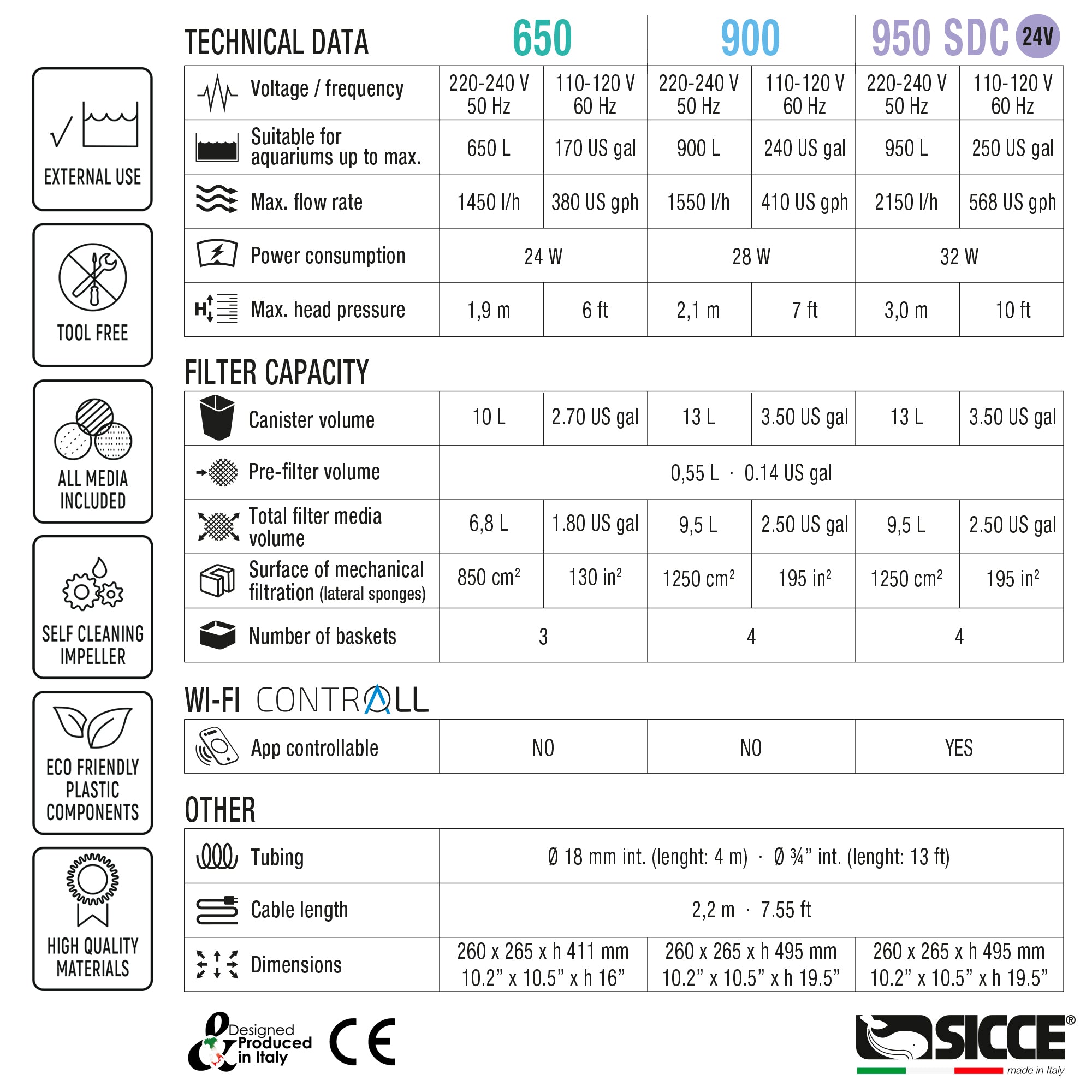 Sicce Mega Filtra 650 Canister Filter