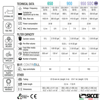 Sicce Mega Filtra 650 Canister Filter