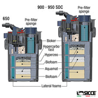 Sicce Mega Filtra 900 Canister Filter