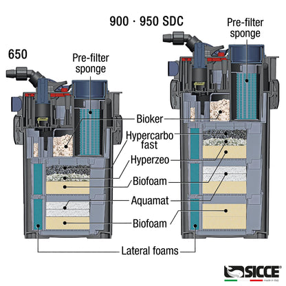 Sicce Mega Filtra 900 Canister Filter