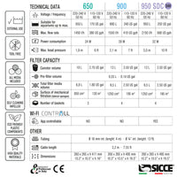 Sicce Mega Filtra 900 Canister Filter