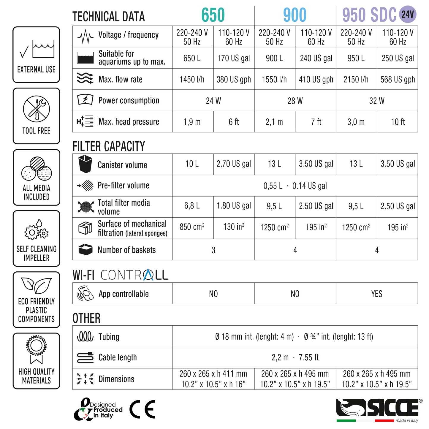 Sicce Mega Filtra 950 Canister Filter