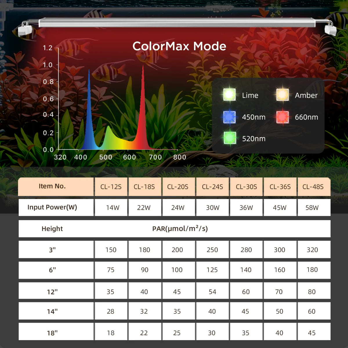 Finnex Vivid+ 3.0 Aquarium LED Fixture - 36"