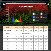 Finnex Vivid+ 3.0 Aquarium LED Fixture - 24"