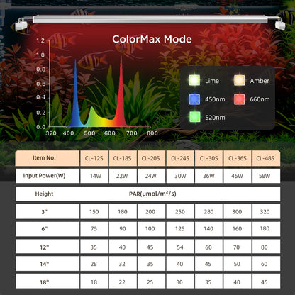 Finnex Vivid+ 3.0 Aquarium LED Fixture - 24"