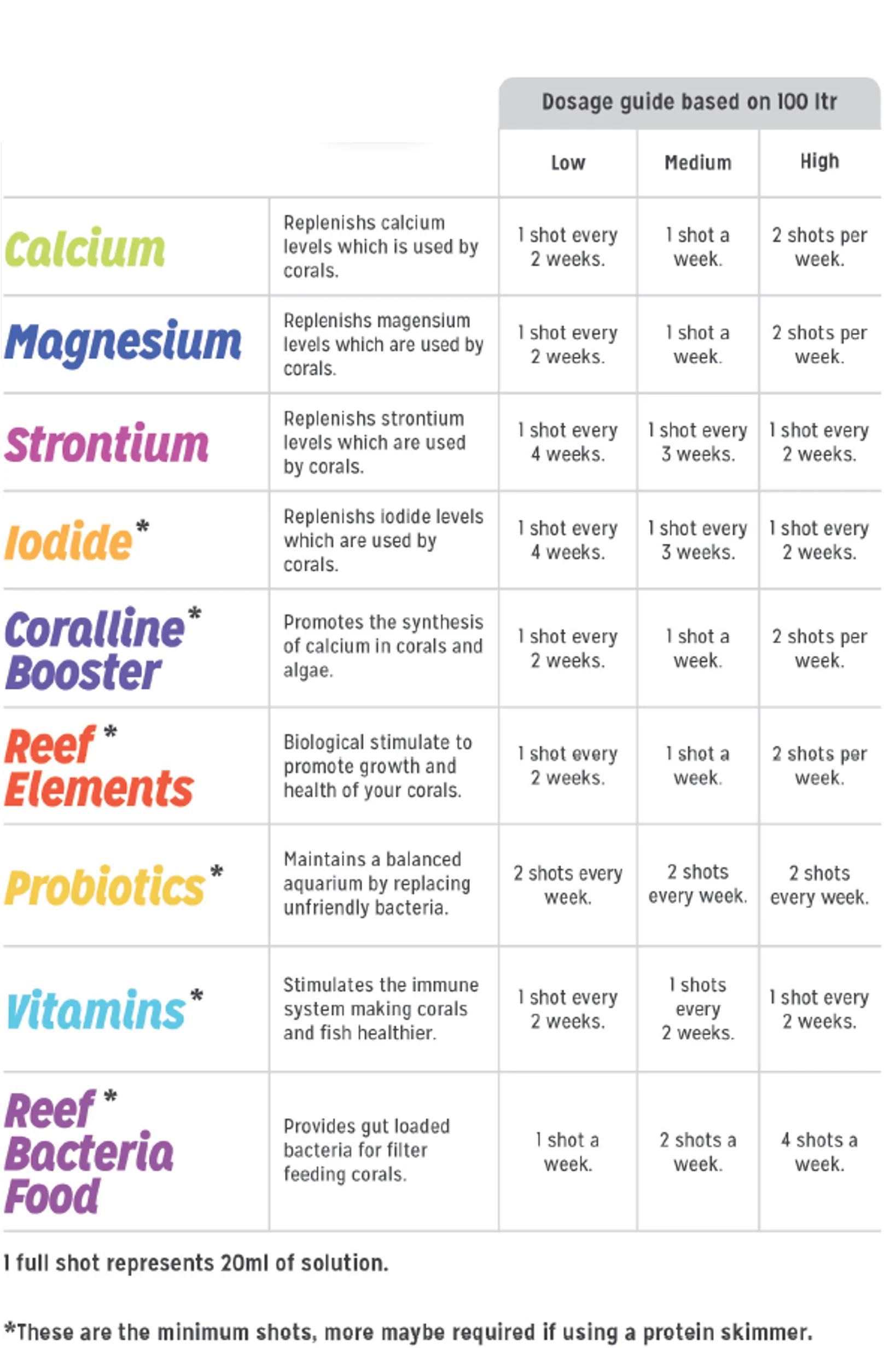 ASF Reef Shots Vitamins - 24 shots
