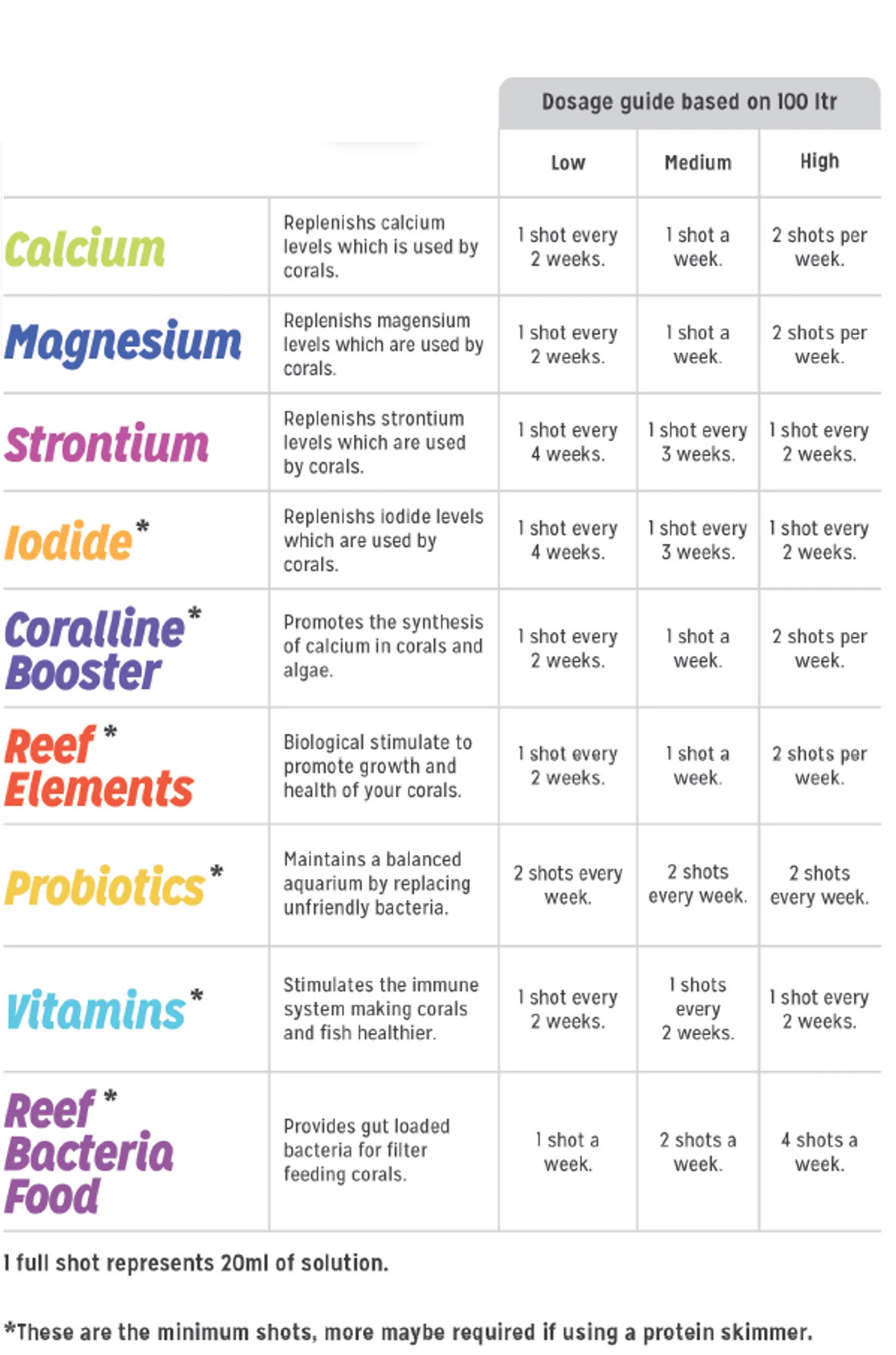 ASF Reef Shots Reef Bacteria Food (24 shots = 16oz)