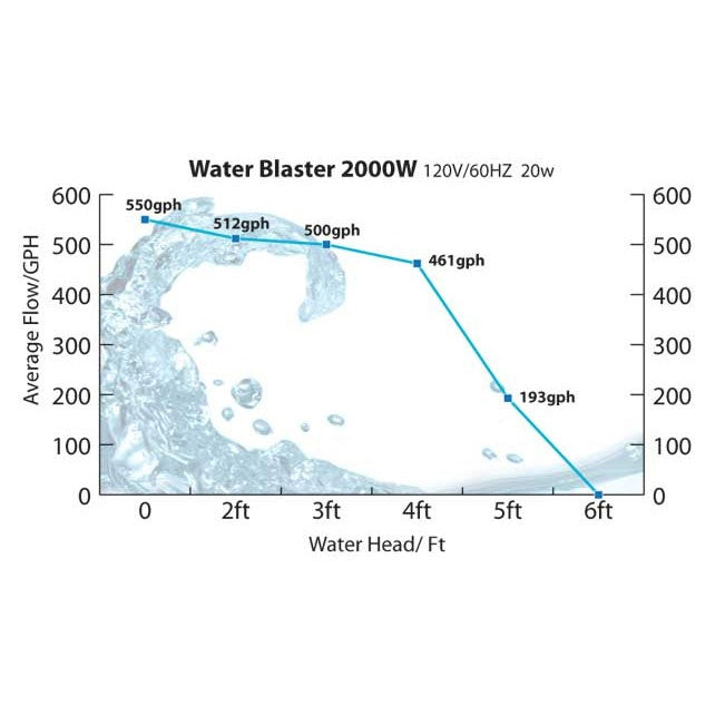 Water Blaster HY-2000 Pump