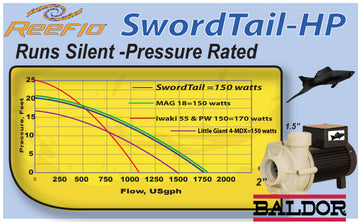Reeflo SwordTail-HP Pressure Water Pump
