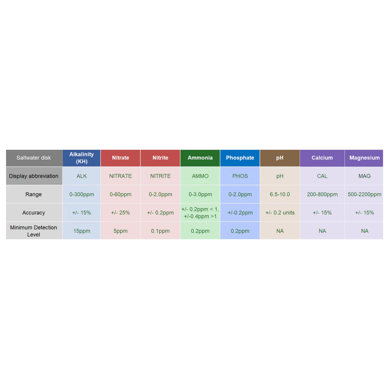 AQUASPIN™ Photometer