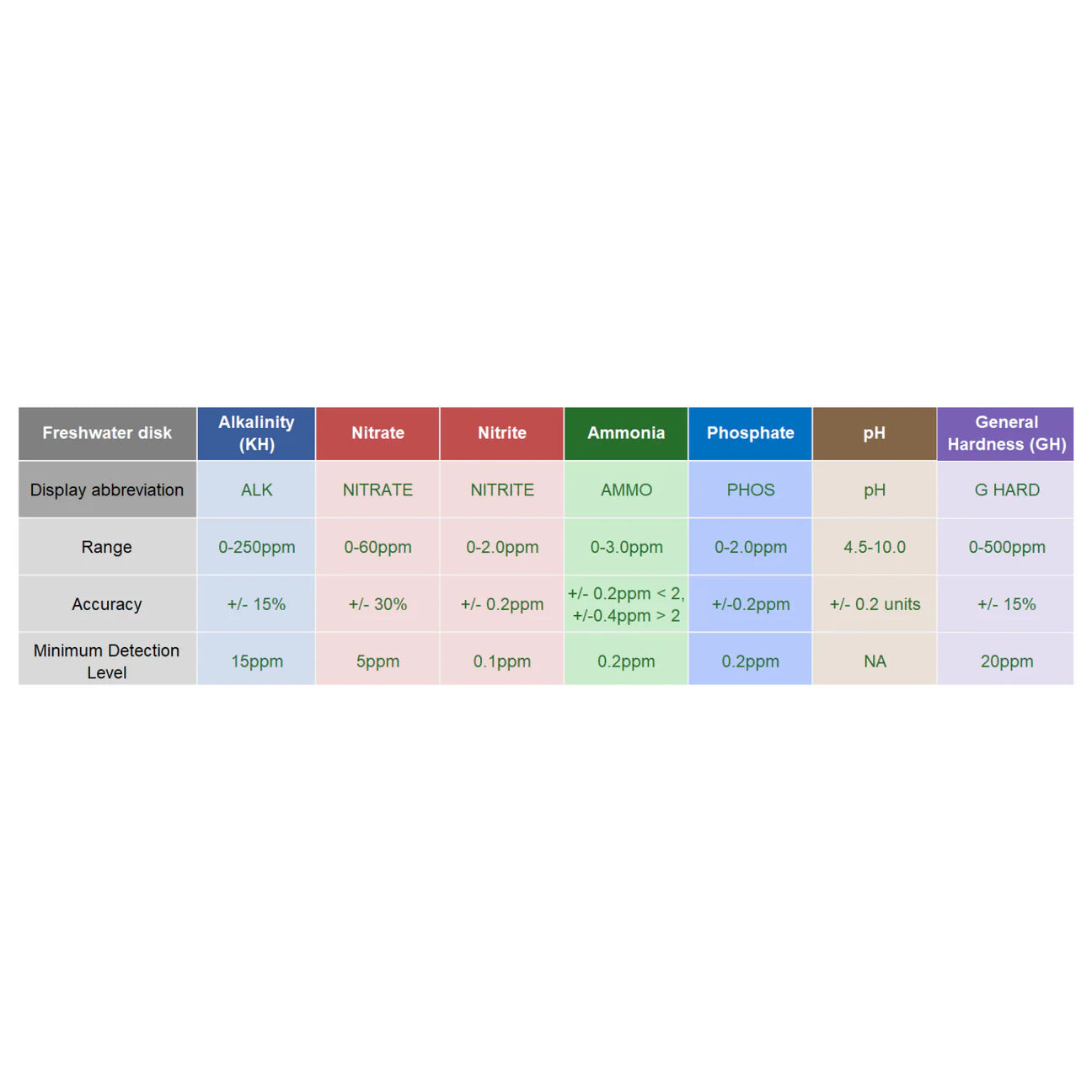 AQUASPIN™ Photometer