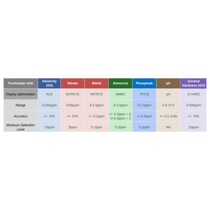 AQUASPIN™ Photometer