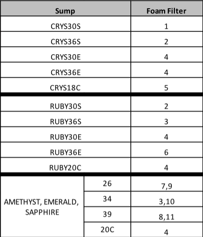 Trigger Systems Foam Filter 8